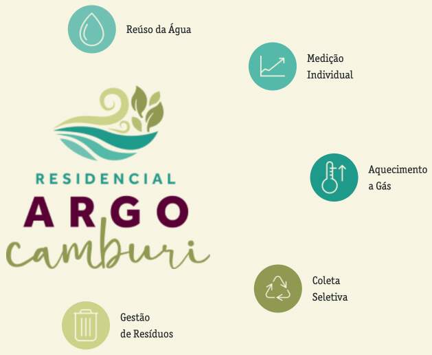 Argo | Idealizadora e Comercializadora de Imóveis em Vila Velha – ES